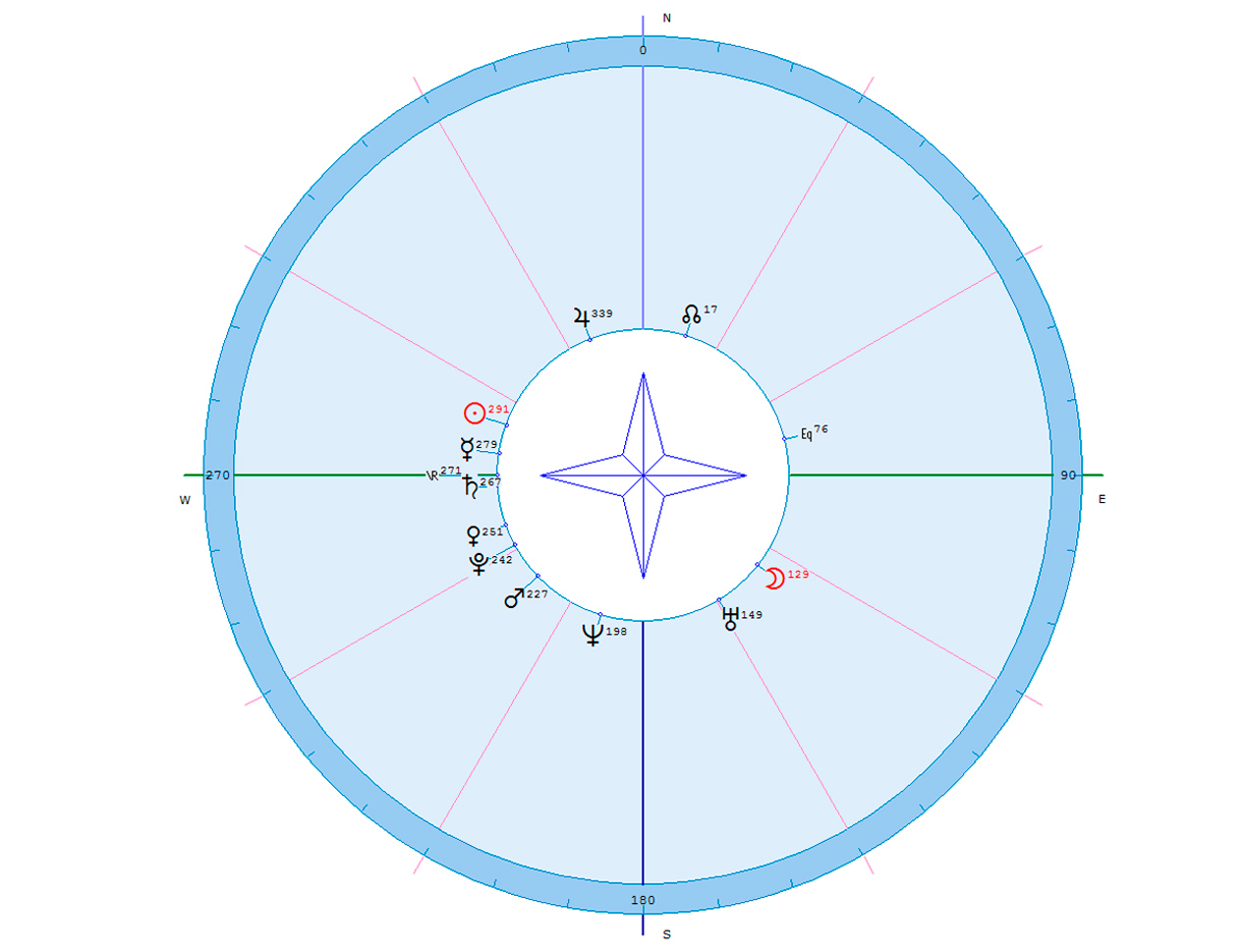 Как найти дедушку с помощью хорара и local space